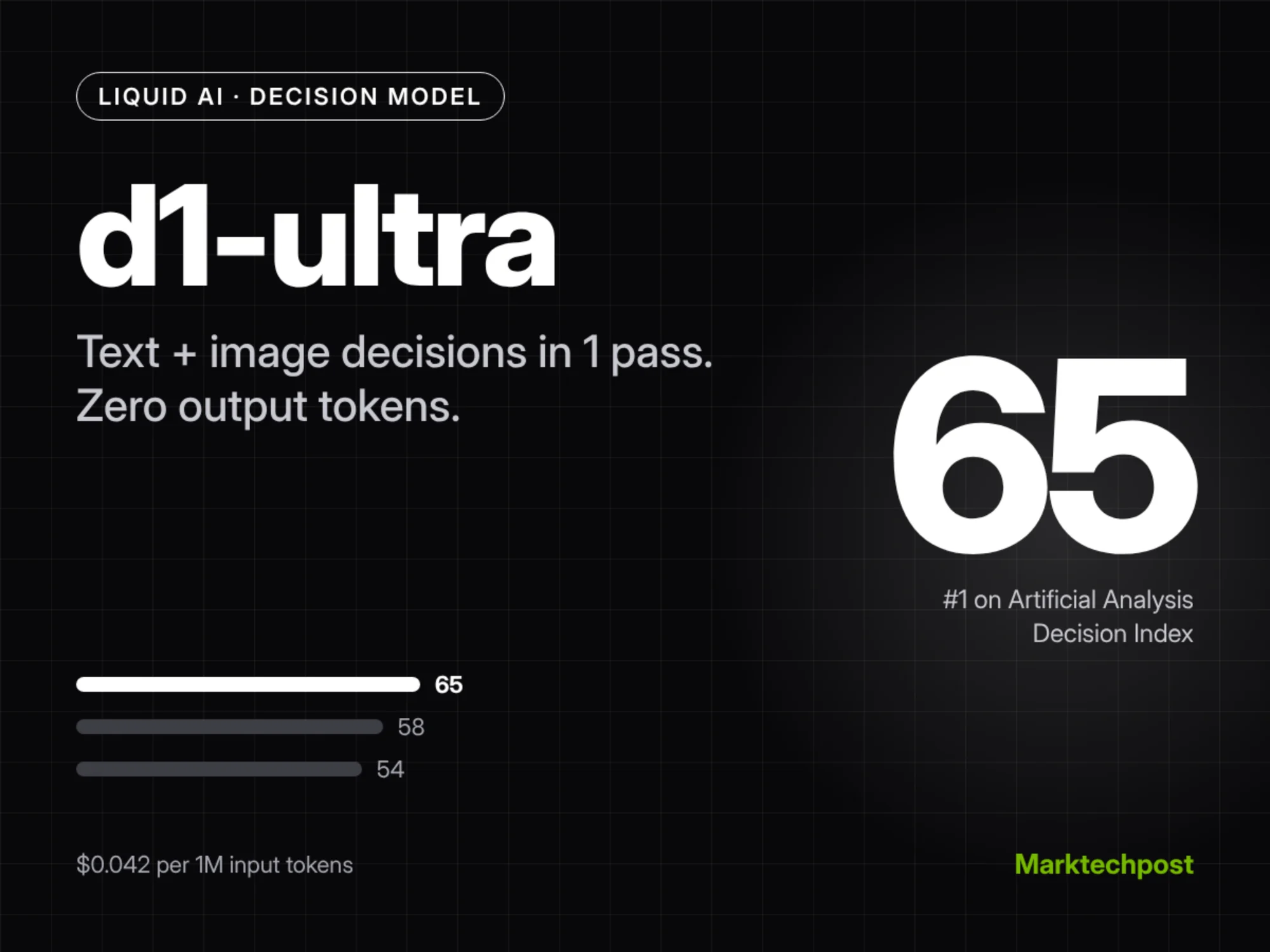 Liquid AI Releases d1-ultra: A Multimodal Decision Model That Scores 65 on the AA Decision Index