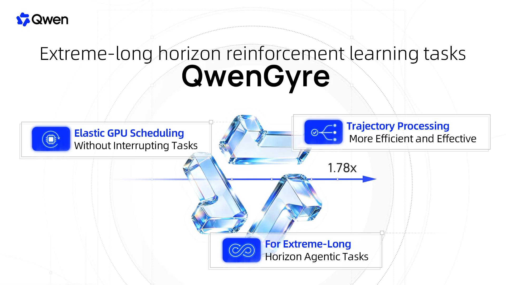 Introducing QwenGyre, bringing elastic RL to extreme-long-horizon (XLong) agent training. ✨