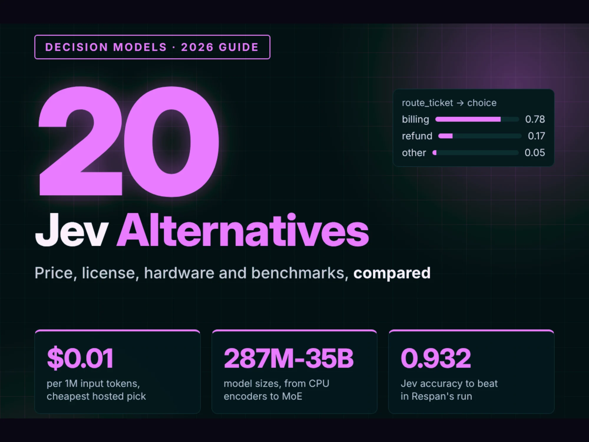 20 Jev Alternatives: The Decision Models Taking On TypeSafe in 2026