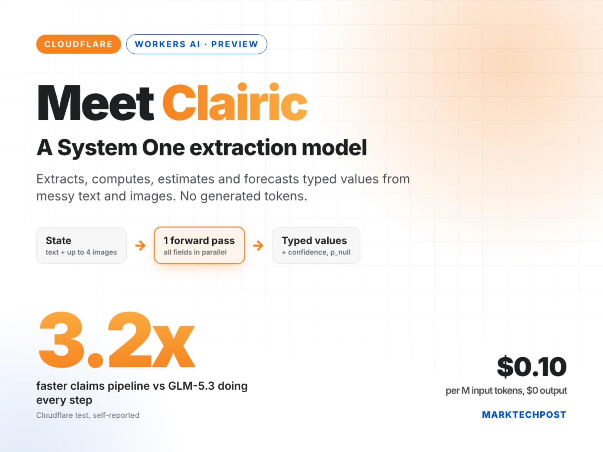 Cloudflare Releases Clairic, a System One Extraction Model on Workers AI