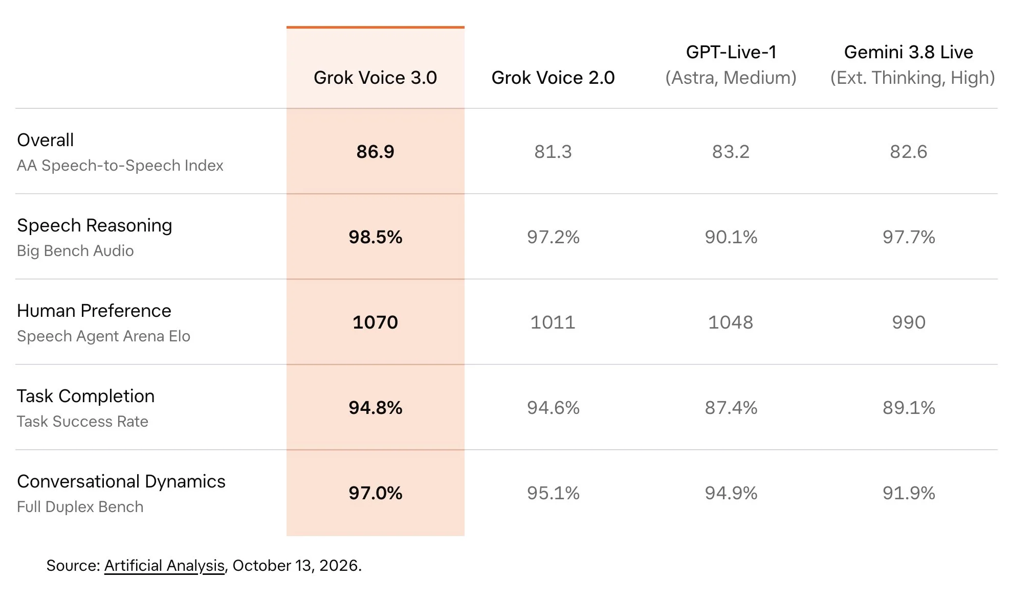 Try Grok Voice