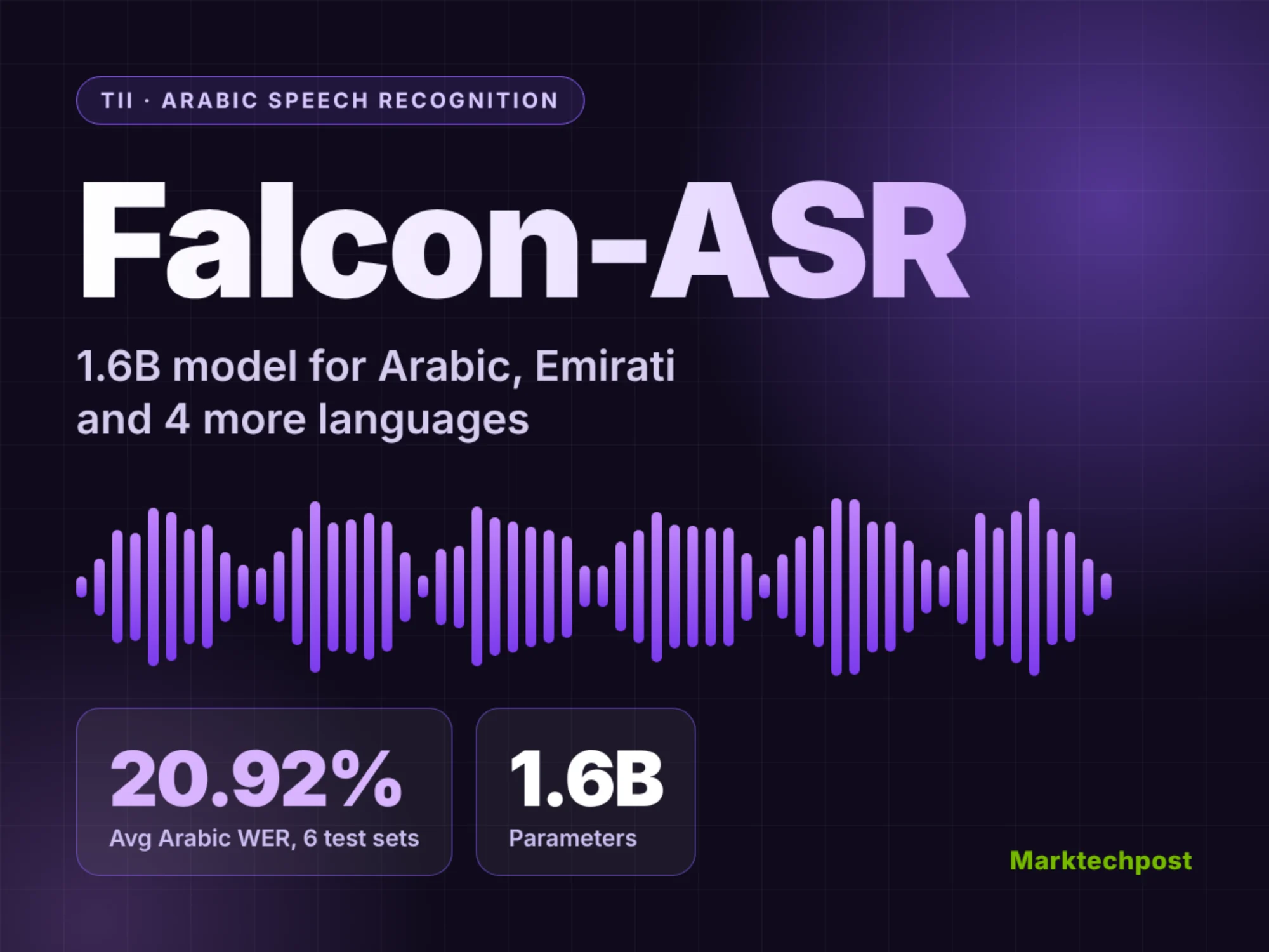TII Releases Falcon-ASR: 1.6B Arabic Speech Model Hits 20.92% WER